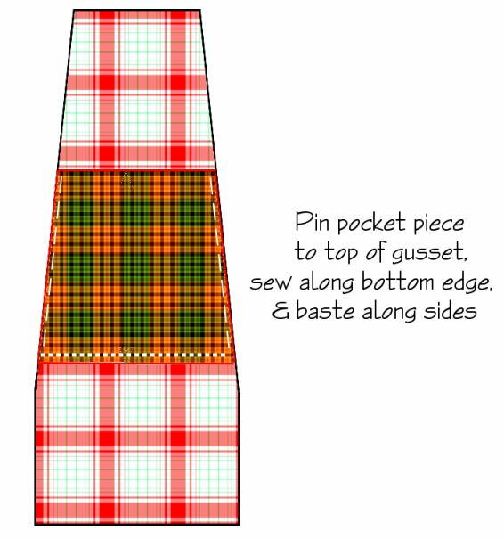 Image shows an illustration for where to place and pin gusset pockets.