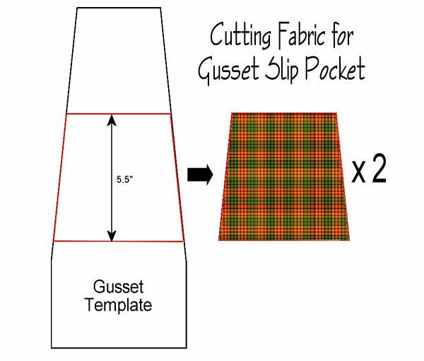 Image shows an illustration for measuring fabric for gusset pockets.