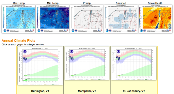 National Weather Service Local Climate Data and Plots page.