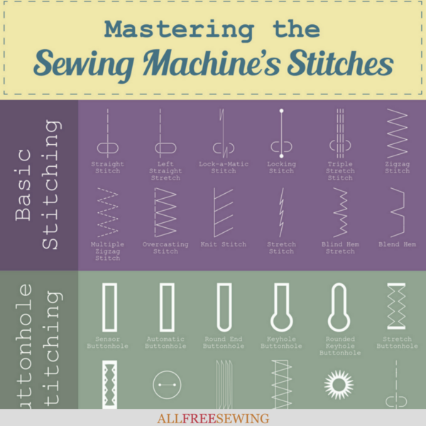 Guide to Mastering Different Stitches Infographic Guide to Mastering Different Stitches Infographic