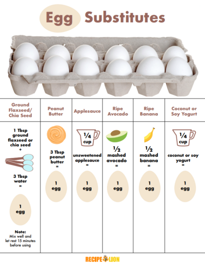 Best Easy Egg Substitutes