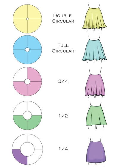 Five Circular Skirt Pattern Variations Five Circular Skirt Pattern Variations