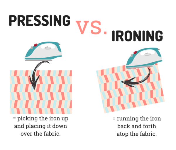 Pressing vs Ironing Pressing vs Ironing