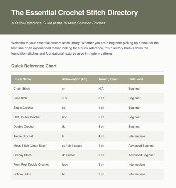 Essential Crochet Stitch Directory Essential Crochet Stitch Directory