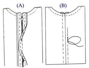 How to Sew a Separating Zipper