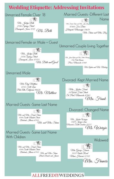 Wedding Invitation Etiquette