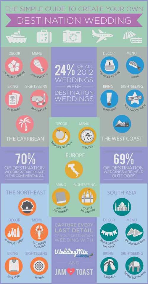 The Destination Wedding: Ideas Tips and Helpful Facts