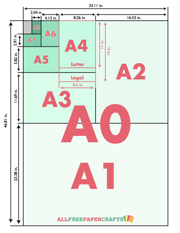 What Are the Dimensions for 'A' Paper Sizes?