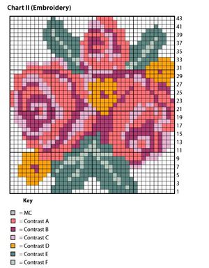Russian Rose Knit Cowl Chart II