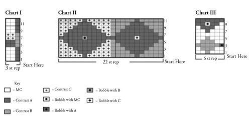 Felted Tribal Knit Bag Diagrams Felted Tribal Knit Bag Diagrams