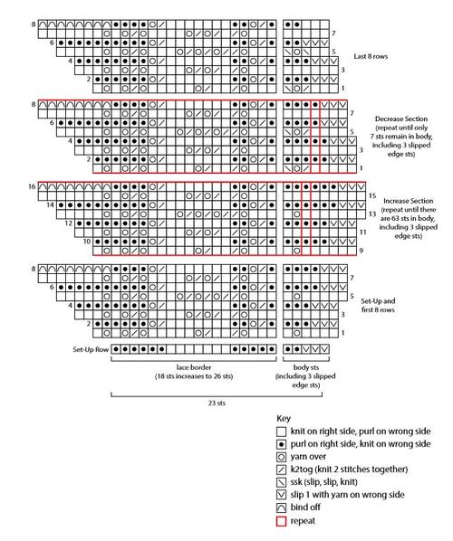 Midnight Ripple Shawl Pattern Diagram Midnight Ripple Shawl Pattern Diagram