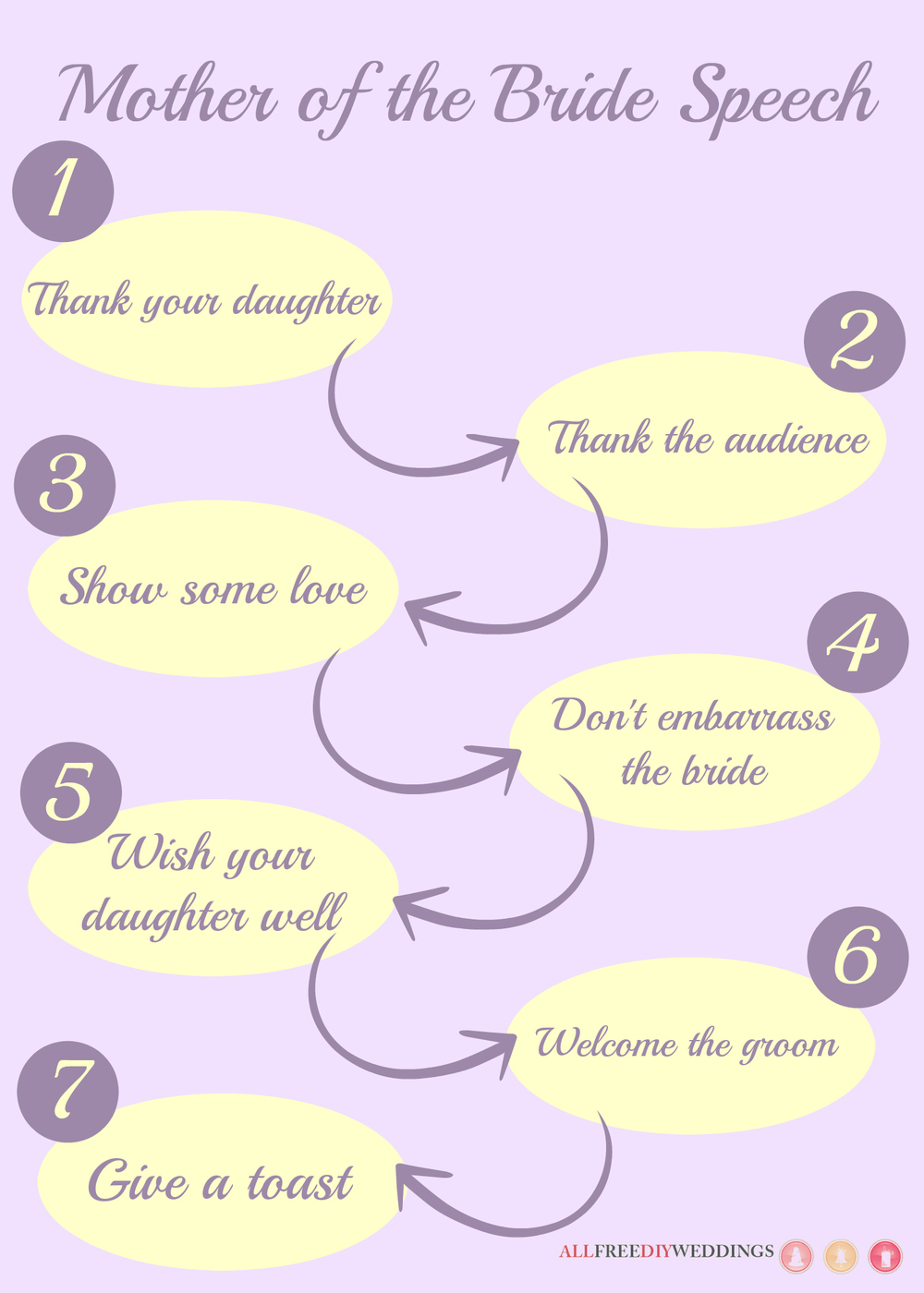Mother Of The Bride Speech How To Write A Wedding Speech For Your Daughters Special Day