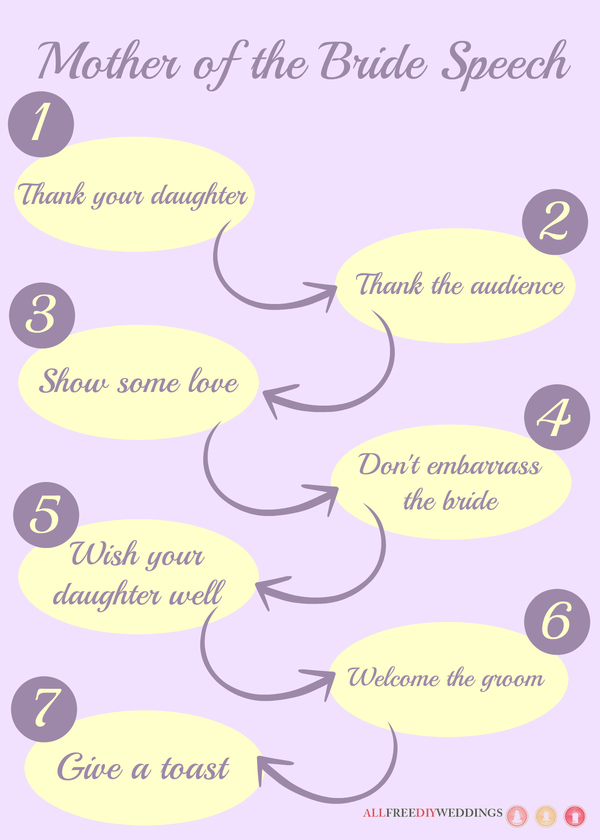Mother of the Bride Speech: How to Write a Wedding Speech for your