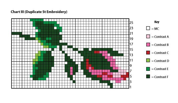 Chart III - In Bloom Knit Pullover