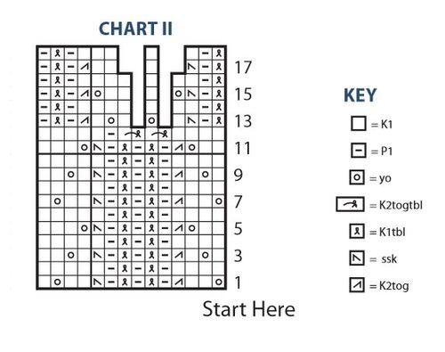 Lace Slouchy Summer Beret Chart II Lace Slouchy Summer Beret Chart II