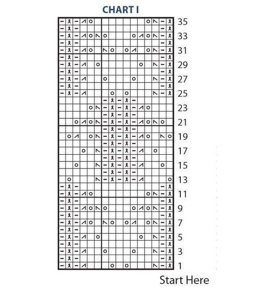 Lace Slouchy Summer Beret Chart I Lace Slouchy Summer Beret Chart I