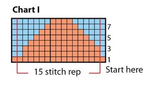 Walk in the Park Cardi Chart 1 Walk in the Park Cardi Chart 1