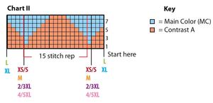 Walk in the Park Cardi Chart 2 Walk in the Park Cardi Chart 2
