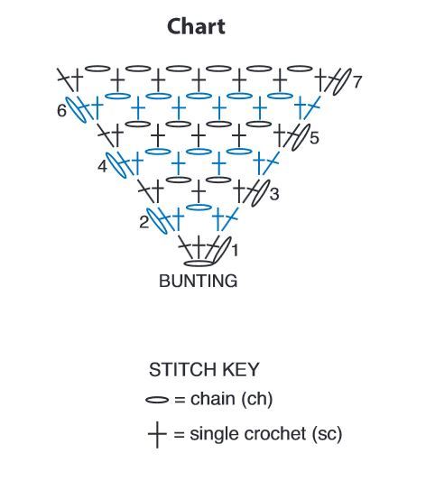 Rustic Crochet Bunting Chart