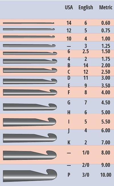 hook 7 crochet size Hook 6 Crochet Top Crochet Patterns Sizes hook 7 crochet size Hook 6 Crochet Top Crochet Patterns Sizes