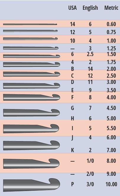 Solved: Does Crochet Hook Size Matter?