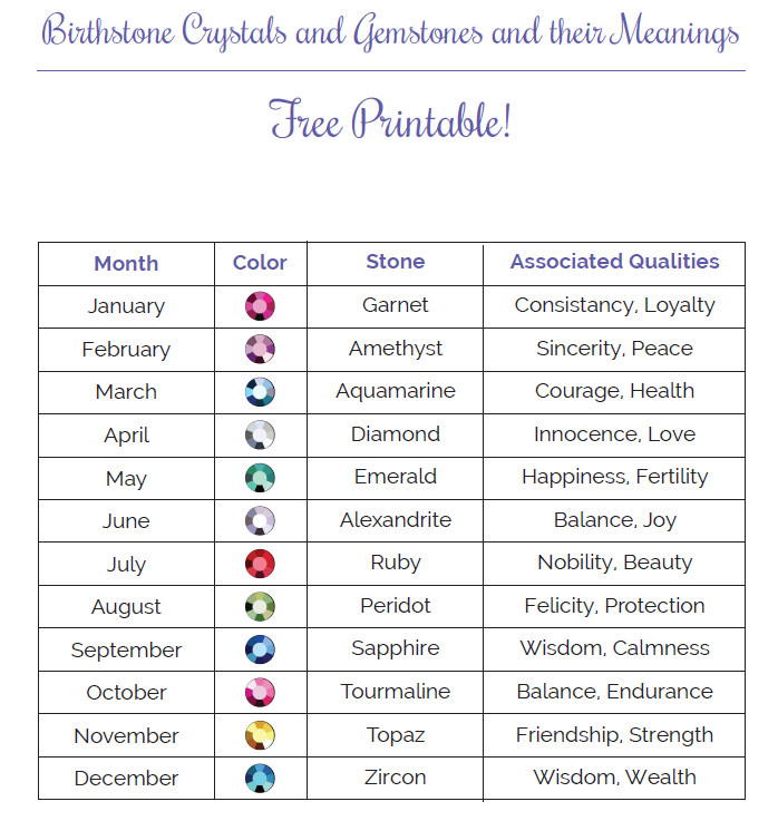 Jewelers Birthstone Chart