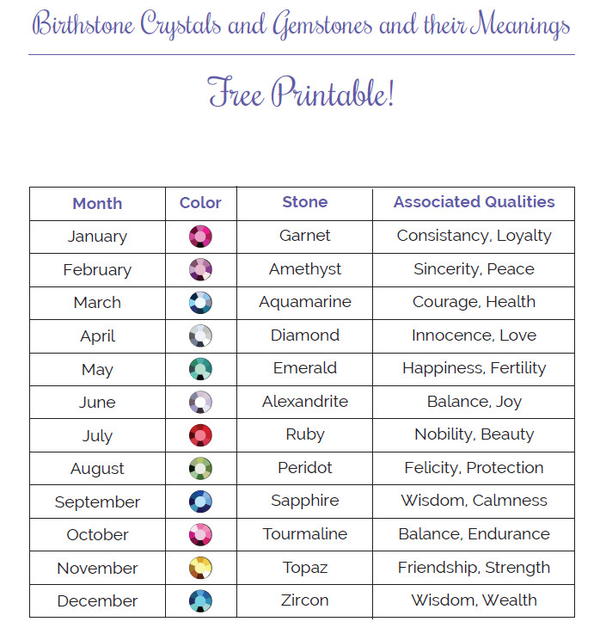 Monthly Printable Birthstone Chart