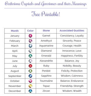 Birthstone Meanings Chart