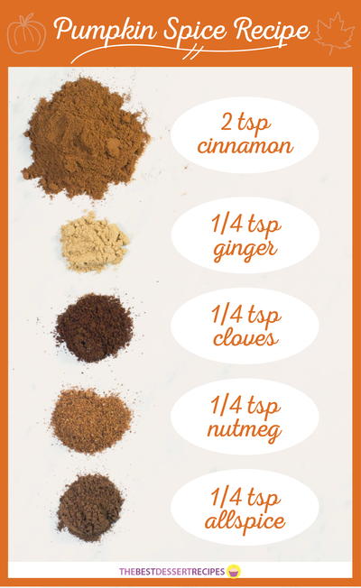 How to Make Pumpkin Pie Spice