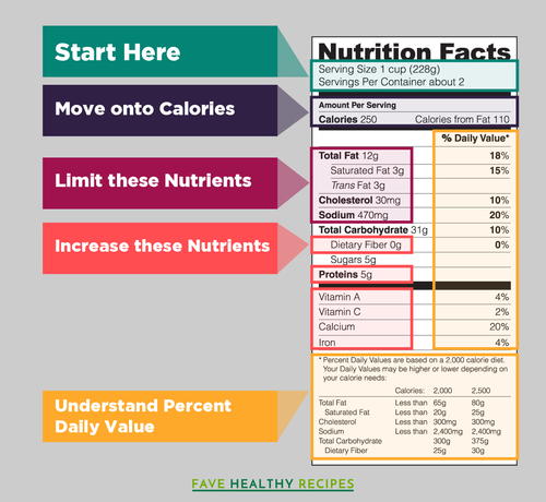 How to read mexican nutrition labels