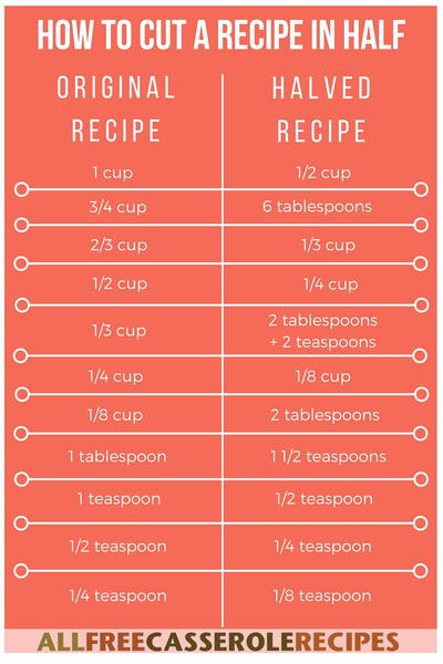 Halving a Recipe: How to Cut a Casserole in Half