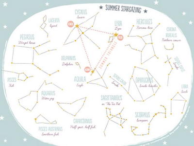Free Printable Summer Constellation Map
