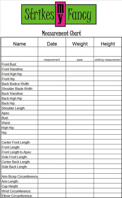 How to Measure Properly