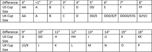 How To Find Your Bra Size With 7 Lingerie Tutorials