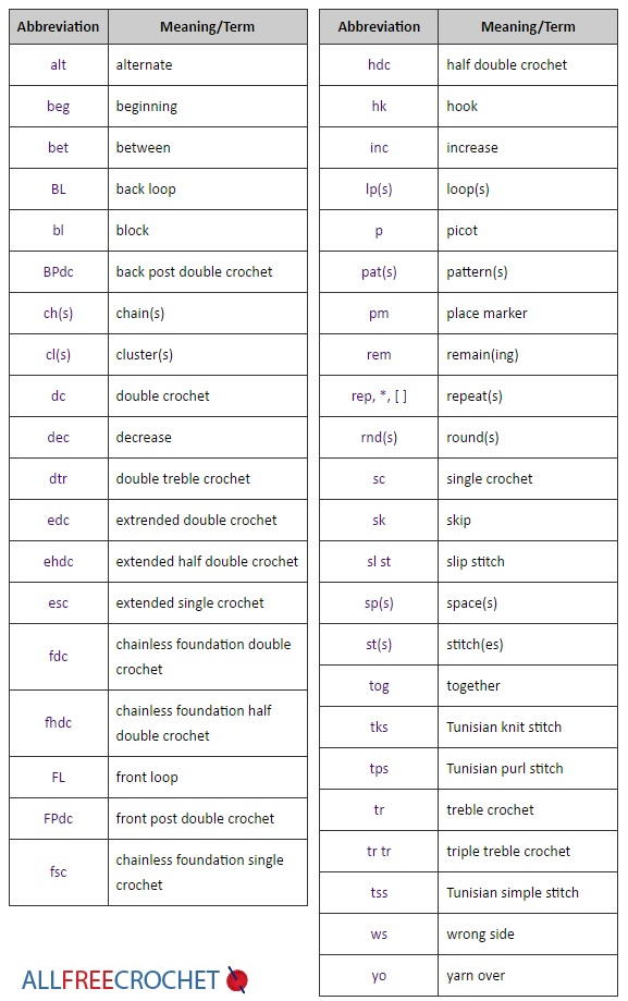 Common Crochet Abbreviations Chart
