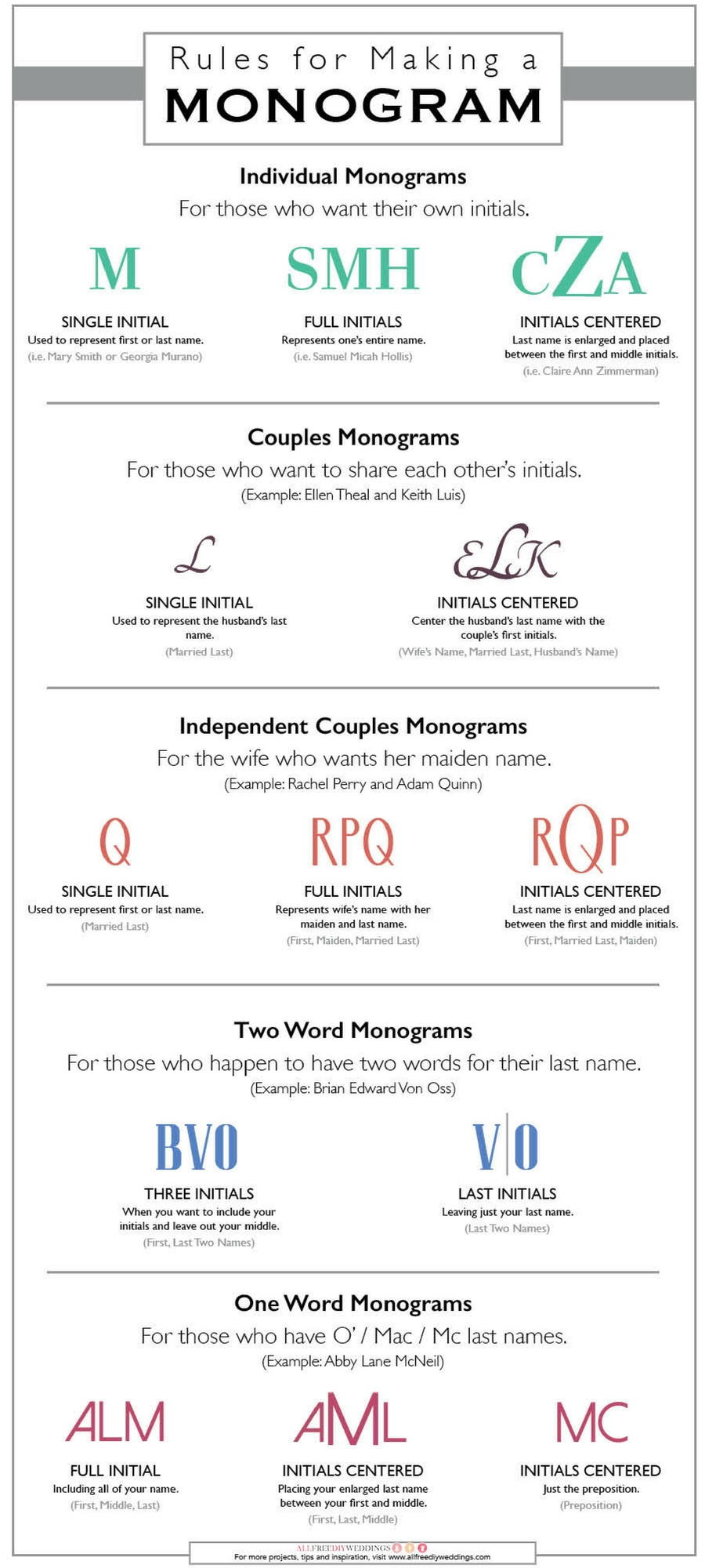 Rules for Making a Monogram Rules for Making a Monogram