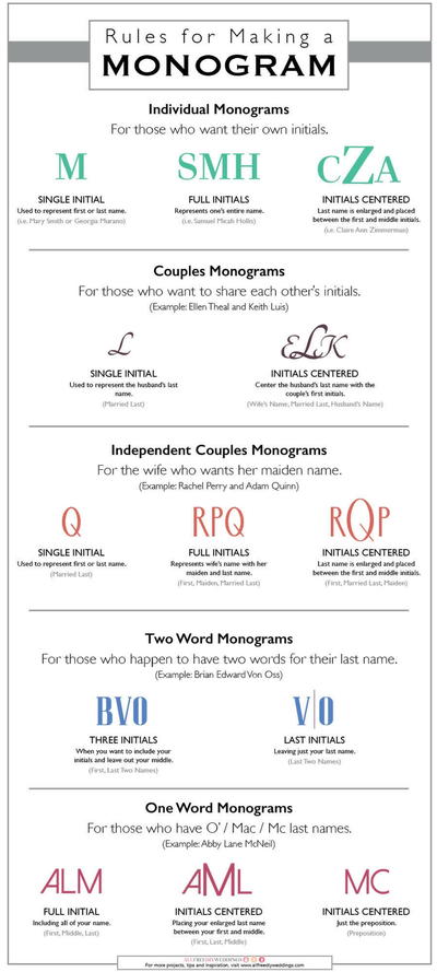Rules for Making a Monogram
