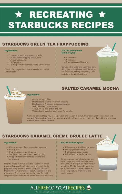 How to Recreate Your Favorite Starbucks Drinks