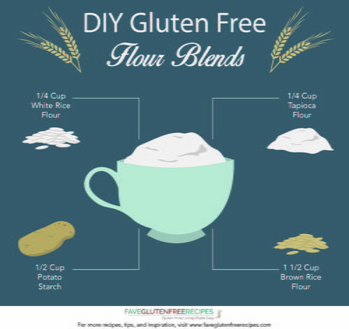 Diy Gluten Free Flour Blend Infographic