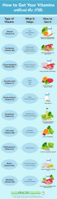 How to Get Your Vitamins without the Pills Infographic
