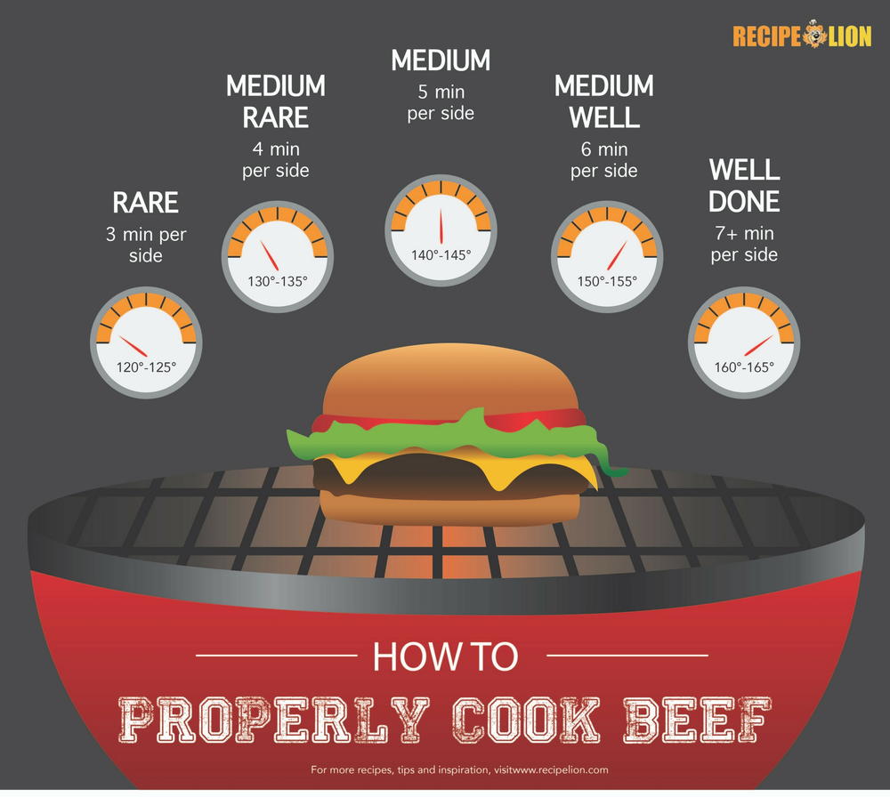 How to Properly Cook Beef [Infographic]  RecipeLion.com