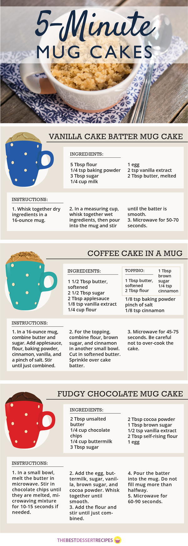 5-Minute Mug Cakes | TheBestDessertRecipes.com