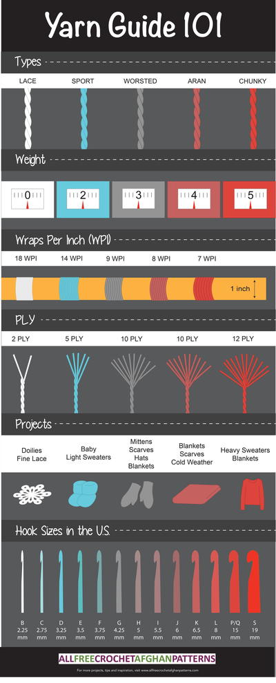 Complete Crochet Hook Size and Yarn Weight Guide [Infographic]