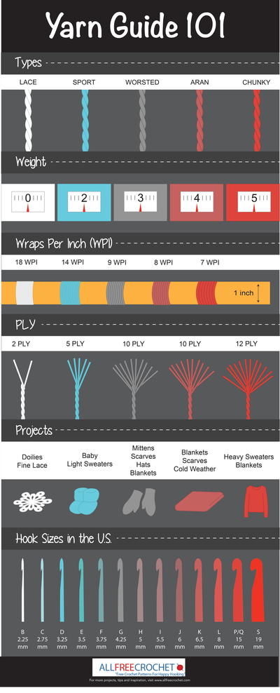 Complete Crochet Hook Size and Yarn Weight Guide Complete Crochet Hook Size and Yarn Weight Guide