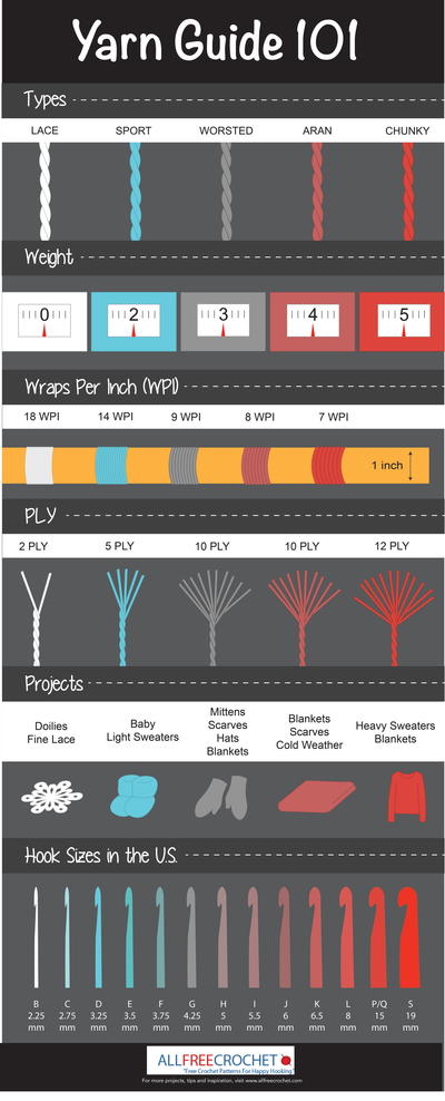 Complete Crochet Hook Size and Yarn Weight Guide