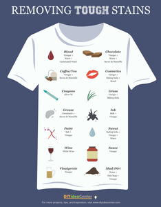 How to Remove Tough Stains [Infographic]