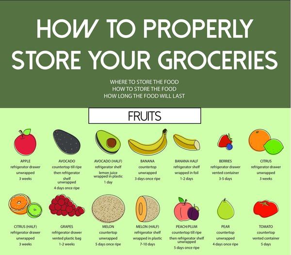 How to Store Your Groceries [Infographic] | DIYIdeaCenter.com