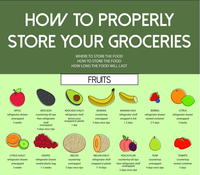 How to Store Your Groceries [Infographic]