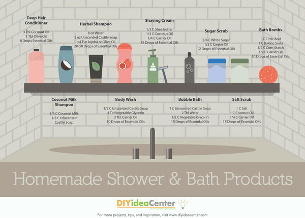 How to Make Homemade Bath Products | DIYIdeaCenter.com