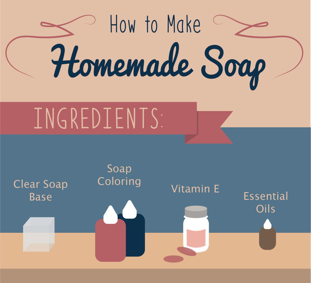 How to Make Homemade Soap DIYIdeaCenter.com
